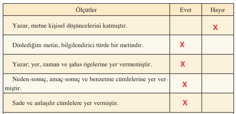 8. Sınıf Türkçe Ders Kitabı Cevapları Sayfa 114 Ferman Yayıncılık (Türkiye'm)