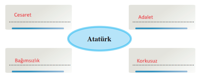 8. Sınıf Türkçe Ders Kitabı Cevapları Sayfa 148 Ferman Yayıncılık (Atatürk ve Milli Eğitim)