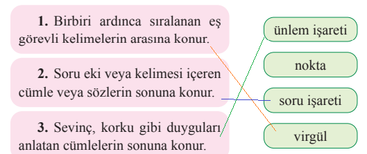 2. Sınıf Türkçe Ders Kitabı Cevapları Sayfa 180 Bilim ve Kültür Yayınları (5. Tema Neler Öğrendik)
