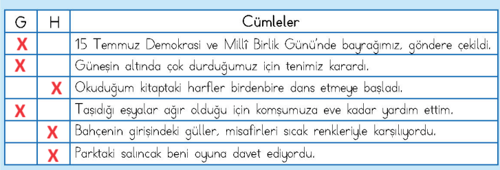 4. Sınıf Türkçe Ders Kitabı Cevapları Sayfa 134 MEB Yayınları (4. Tema Değerlendirme Çalışması)