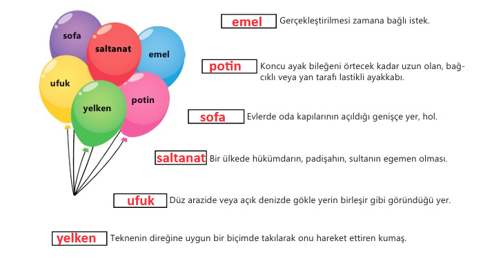 6. Sınıf Türkçe Ders Kitabı Cevapları Sayfa 72 MEB Yayınları (Çocukluk)