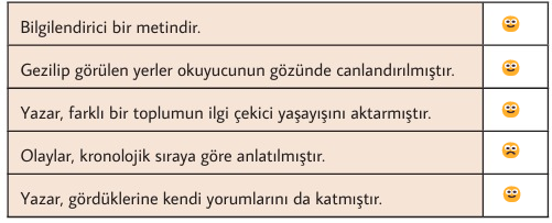 6. Sınıf Türkçe Ders Kitabı Cevapları Sayfa 85 MEB Yayınları (Ev Yaşamı)