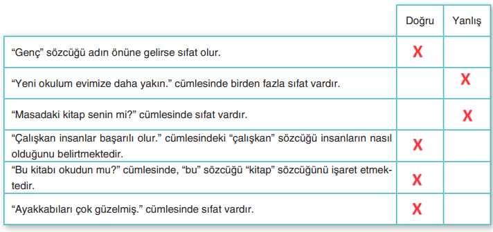 6. Sınıf Türkçe Ders Kitabı Cevapları Sayfa 97 Anka Yayıncılık (3. Tema Değerlendirme Soruları)