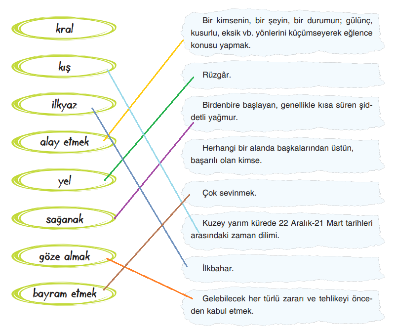 7. Sınıf Türkçe Ders Kitabı Cevapları Sayfa 118 Dörtel Yayıncılık (Kışla İlkyaz)