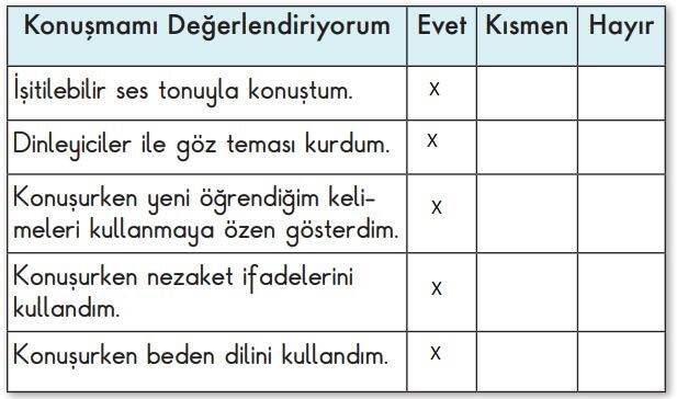2. Sınıf Türkçe Ders Kitabı Cevapları Sayfa 175 MEB Yayınları (İletişim Dünyası)