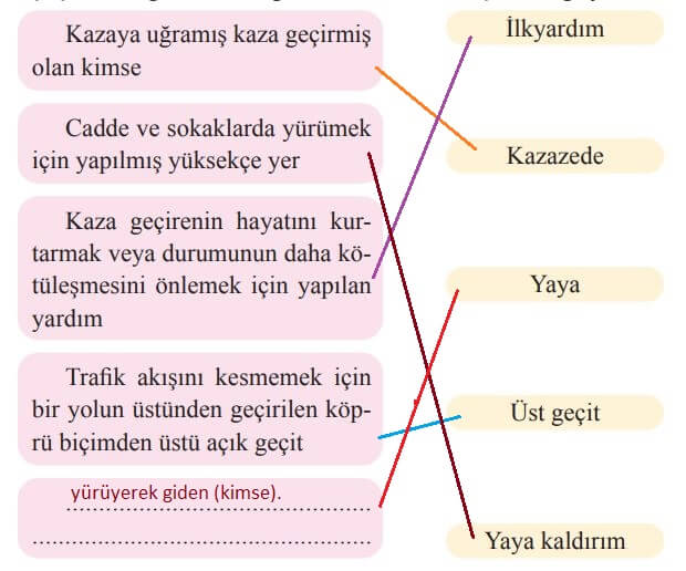 2. Sınıf Türkçe Ders Kitabı Cevapları Sayfa 192 Bilim ve Kültür Yayınları (İlk Yardım)