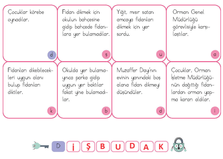 4. Sınıf Türkçe Ders Kitabı Cevapları Sayfa 152 MEB Yayınları (Orman Dostları Ağaçlandırma)