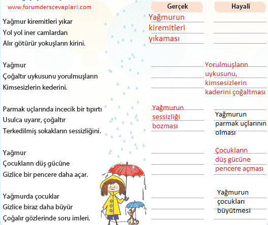 4. Sınıf Türkçe Ders Kitabı Cevapları Sayfa 158 KOZA Yayınları (Yağmur)