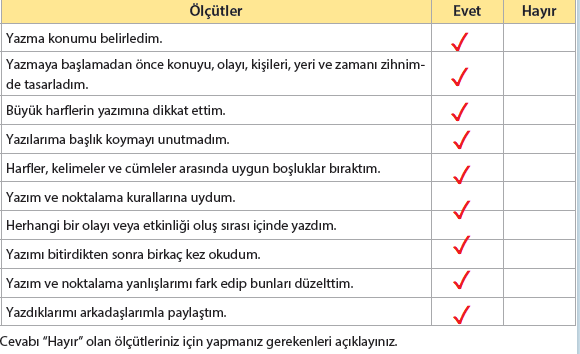 4. Sınıf Türkçe Ders Kitabı Cevapları Sayfa 170 KOZA Yayınları (5.Tema Değerlendirme Çalışmaları)