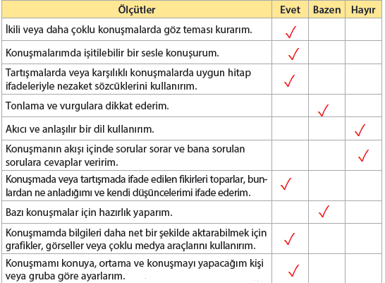 4. Sınıf Türkçe Ders Kitabı Cevapları Sayfa 201 KOZA Yayınları (6.Tema Değerlendirme Çalışmaları)