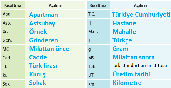 4. Sınıf Türkçe Ders Kitabı Cevapları Sayfa 202 KOZA Yayınları (6.Tema Değerlendirme Çalışmaları)