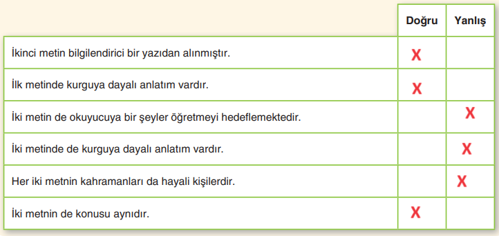 6. Sınıf Türkçe Ders Kitabı Cevapları Sayfa 149 Anka Yayıncılık (Mimar Sinan'la Bir Gün)