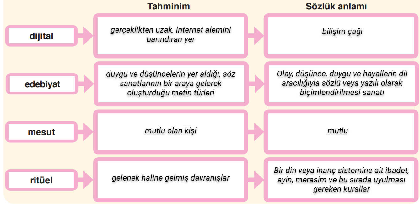 6. Sınıf Türkçe Ders Kitabı Cevapları Sayfa 157 Anka Yayıncılık (Fotoğraflarda Kalan Anlar)