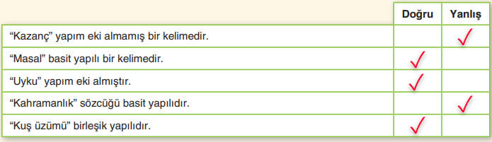 6. Sınıf Türkçe Ders Kitabı Cevapları Sayfa 165 Anka Yayıncılık (Sanat Hakkında)