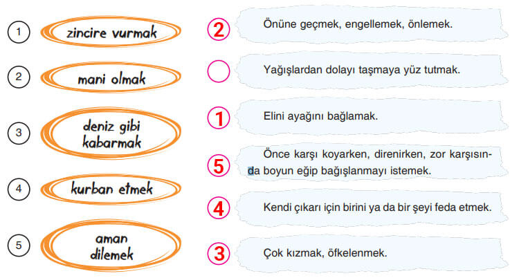 7. Sınıf Türkçe Ders Kitabı Cevapları Sayfa 140 Dörtel Yayıncılık (Kefil)