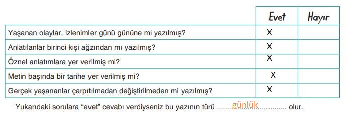 7. Sınıf Türkçe Ders Kitabı Cevapları Sayfa 159 Dörtel Yayıncılık (Jimnastik Dersinde)