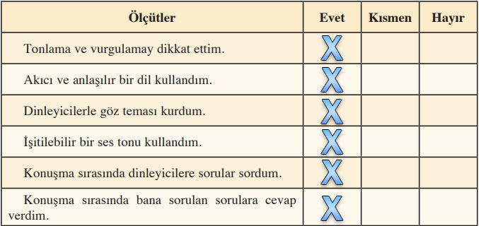 8. Sınıf Türkçe Ders Kitabı Cevapları Sayfa 216 Ferman Yayıncılık (Lokman Hekim'in Masalı)