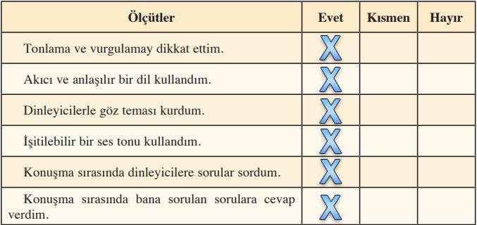 8. Sınıf Türkçe Ders Kitabı Cevapları Sayfa 216 Hecce Yayıncılık (Lokman Hekim'in Masalı)