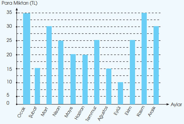 8. Sınıf Türkçe Ders Kitabı Cevapları Sayfa 223 Ferman Yayıncılık (6. Ünite Ölçme ve Değerlendirme)