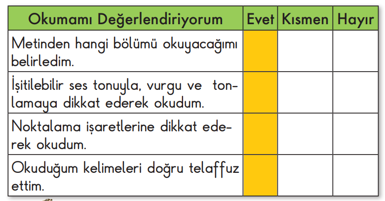 2. Sınıf Türkçe Ders Kitabı Cevapları Sayfa 195 MEB Yayınları (Mektup)