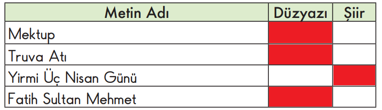 2. Sınıf Türkçe Ders Kitabı Cevapları Sayfa 218 MEB Yayınları (7. Tema Sonu Değerlendirme )