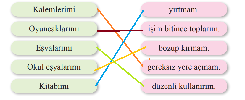 2. Sınıf Türkçe Ders Kitabı Sayfa 268 Cevapları Bilim ve Kültür Yayınları