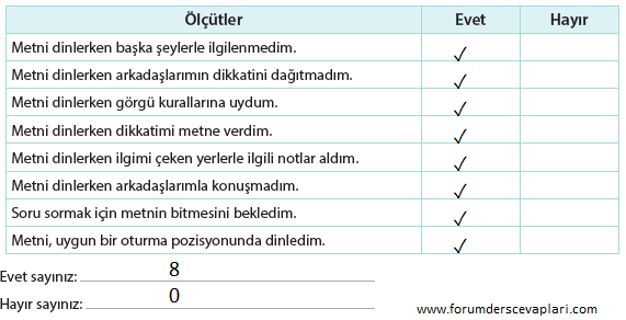 4. Sınıf Türkçe Ders Kitabı Cevapları Sayfa 221 KOZA Yayınları (İpek Kelebeği)