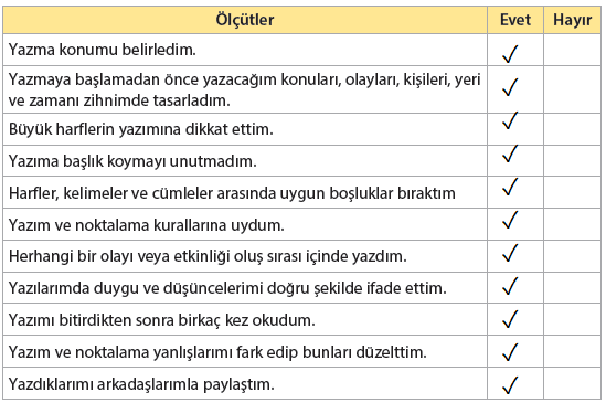 4. Sınıf Türkçe Ders Kitabı Cevapları Sayfa 230 KOZA Yayınları (7. Tema Değerlendirme Çalışmaları)
