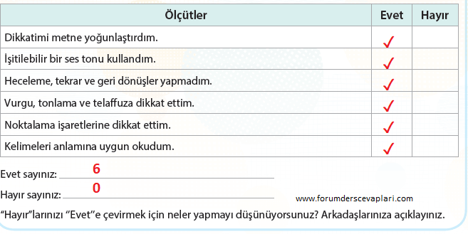 4. Sınıf Türkçe Ders Kitabı Cevapları Sayfa 242 KOZA Yayınları (Beyin Ne İşe Yarar)