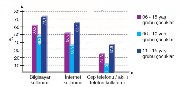 4. Sınıf Türkçe Ders Kitabı Cevapları Sayfa 244-245 KOZA Yayınları (Beyin Ne İşe Yarar)