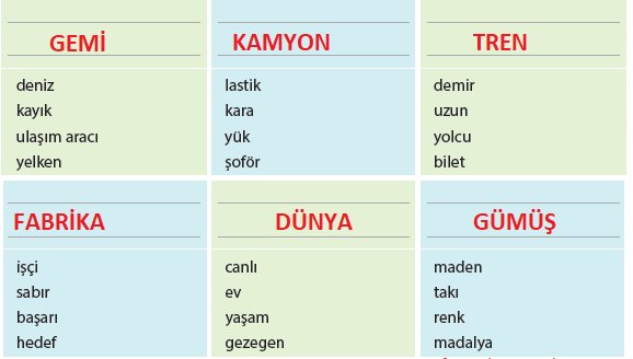 4. Sınıf Türkçe Ders Kitabı Cevapları Sayfa 248 KOZA Yayınları (Akıl Aydınlığında)