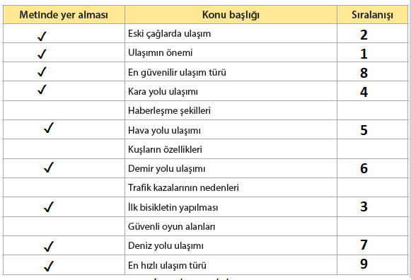 4. Sınıf Türkçe Ders Kitabı Cevapları Sayfa 263 KOZA Yayınları (8. Tema Değerlendirme Çalışmaları)