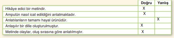 6. Sınıf Türkçe Ders Kitabı Cevapları Sayfa 208 Anka Yayıncılık (Ampulün İlk Yanışı)