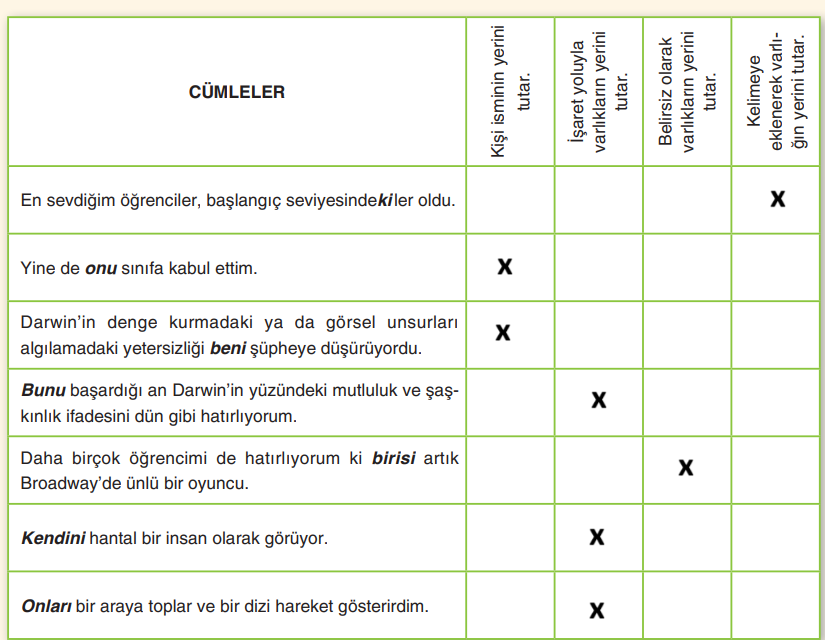 6. Sınıf Türkçe Ders Kitabı Sayfa 236 Cevapları ANKA Yayınevi