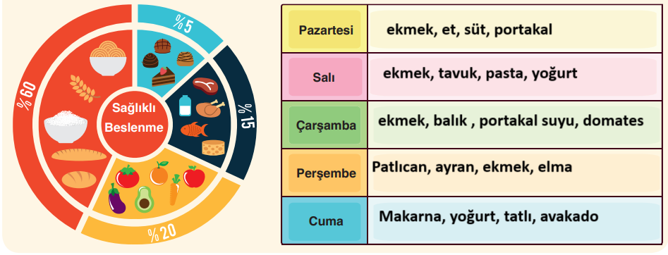 6. Sınıf Türkçe Ders Kitabı Sayfa 245 Cevapları ANKA Yayınevi