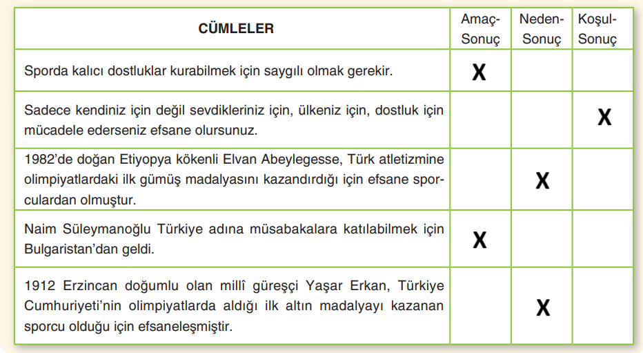 6. Sınıf Türkçe Ders Kitabı Sayfa 250 Cevapları ANKA Yayınevi