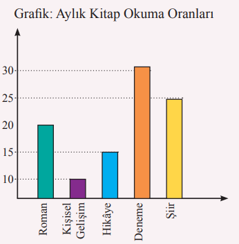 8. Sınıf Türkçe Ders Kitabı Cevapları Sayfa 262 Hecce Yayıncılık (7. Ünite Ölçme ve Değerlendirme)