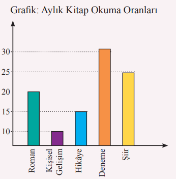 8. Sınıf Türkçe Ders Kitabı Cevapları Sayfa 262 Ferman Yayıncılık (7. Ünite Ölçme ve Değerlendirme)